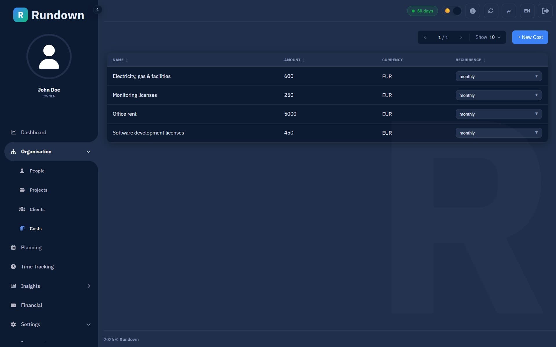 Rundown forecasting dashboard with capacity, utilisation and revenue forecasts