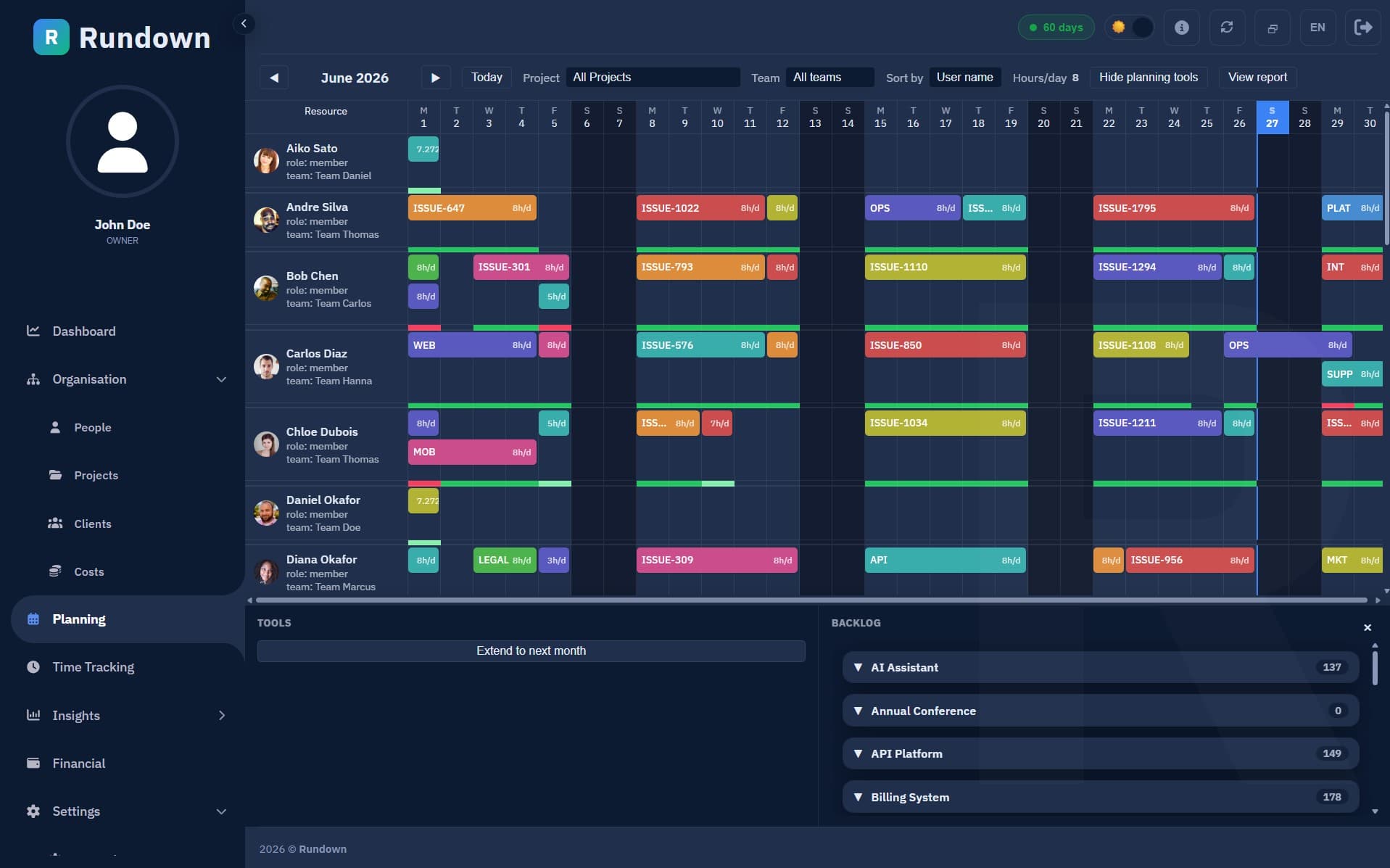 Resource planning in Rundown